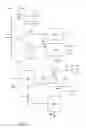 Fig. 08 - Process and system for conversion of crude oil to petrochemicals and fuel products integrating solvent deasphalting of vacuum residue