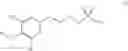 Fig. 07 - Anionic surfactants and detergents comprising them