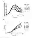 Fig. 02 - Cell culturing method using nucleic acid-containing medium