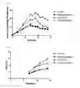 Fig. 07 - Cell culturing method using nucleic acid-containing medium