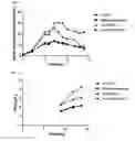 Fig. 09 - Cell culturing method using nucleic acid-containing medium