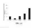 Fig. 05 - ESTABLISHING PLURIPOTENCY IN MOUSE EMBRYONIC STEM CELLS