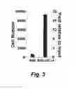 Fig. 03 - Method for generating human dendritic cells for immunotherapy