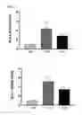 Fig. 06 - METHOD FOR IN VITRO EXPANSION OF ERYTHROID CELLS