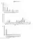 Fig. 03 - Methods and compositions for converting non-endocrine pancreatic tissue into insulin-producing cells