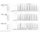 Fig. 02 - Polymerases engineered to reduce nucleotide-independent DNA binding