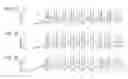 Fig. 04 - Polymerases engineered to reduce nucleotide-independent DNA binding