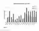 Fig. 07 - Heterologous expression of termite cellulases in yeast