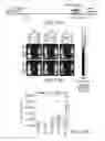 Fig. 28 - Genomic engineering of pluripotent cells