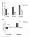 Fig. 10 - Methods and compositions for efficient delivery of nucleic acids and RNA-based antimicrobials