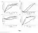 Fig. 09 - Recombinant yeast and use thereof