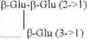 Fig. 07 - Fermentation methods for producing steviol glycosides using high pH and compositions obtained therefrom
