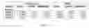 Fig. 06 - Fluorescent substrates for determining lysine modifying enzyme activity