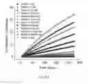 Fig. 07 - Fluorescent substrates for determining lysine modifying enzyme activity