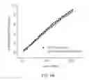 Fig. 08 - Fluorescent substrates for determining lysine modifying enzyme activity