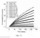 Fig. 09 - Fluorescent substrates for determining lysine modifying enzyme activity