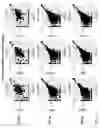 Fig. 07 - Methods of nucleic acid sample preparation for immune repertoire sequencing