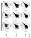 Fig. 09 - Methods of nucleic acid sample preparation for immune repertoire sequencing