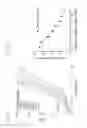 Fig. 03 - CHROMOSOMAL ASSESSMENT BY RAPID LAMP ANALYSIS