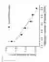 Fig. 08 - CHROMOSOMAL ASSESSMENT BY RAPID LAMP ANALYSIS