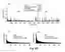 Fig. 15 - SYSTEMS AND METHODS FOR EPIGENETIC SEQUENCING