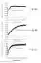 Fig. 08 - Conformational probes and methods for sequencing nucleic acids