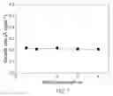 Fig. 06 - Atomic layer deposition of rhenium containing thin films