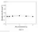 Fig. 07 - Atomic layer deposition of rhenium containing thin films