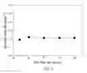 Fig. 08 - Atomic layer deposition of rhenium containing thin films