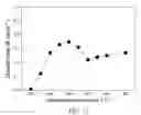 Fig. 10 - Atomic layer deposition of rhenium containing thin films