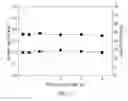 Fig. 12 - Atomic layer deposition of rhenium containing thin films