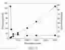 Fig. 14 - Atomic layer deposition of rhenium containing thin films