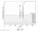 Fig. 15 - Atomic layer deposition of rhenium containing thin films