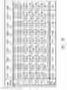 Fig. 33 - Atomic layer deposition of rhenium containing thin films