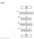 Fig. 05 - Device for atomic layer deposition