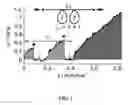 Fig. 03 - FIBER WITH SACRIFICIAL JUNCTIONS