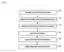 Fig. 01 - METHOD FOR PRODUCTION OF ACTIVATED CARBON FABRICS FROM COTTON