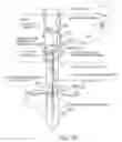 Fig. 21 - Ground mounting assembly