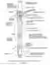 Fig. 27 - Ground mounting assembly