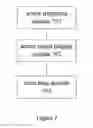 Fig. 07 - Method and system for unlocking vehicle engine cover
