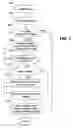 Fig. 08 - Fluid Relationship Tracking to Support Model Dependencies