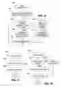 Fig. 12 - Fluid Relationship Tracking to Support Model Dependencies