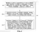 Fig. 05 - Synthetic chromatogram from physical properties