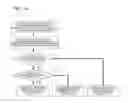 Fig. 16 - Refrigerant circuit