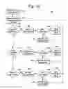 Fig. 13 - Vehicular communications network and methods of use and manufacture thereof