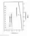 Fig. 04 - Spintronic temperature sensor