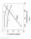Fig. 06 - Spintronic temperature sensor