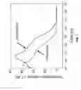 Fig. 08 - Spintronic temperature sensor