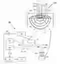 Fig. 01 - Thermal property probe