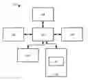 Fig. 01 - EVENT-BASED DYNAMOMETER DUTY CYCLE